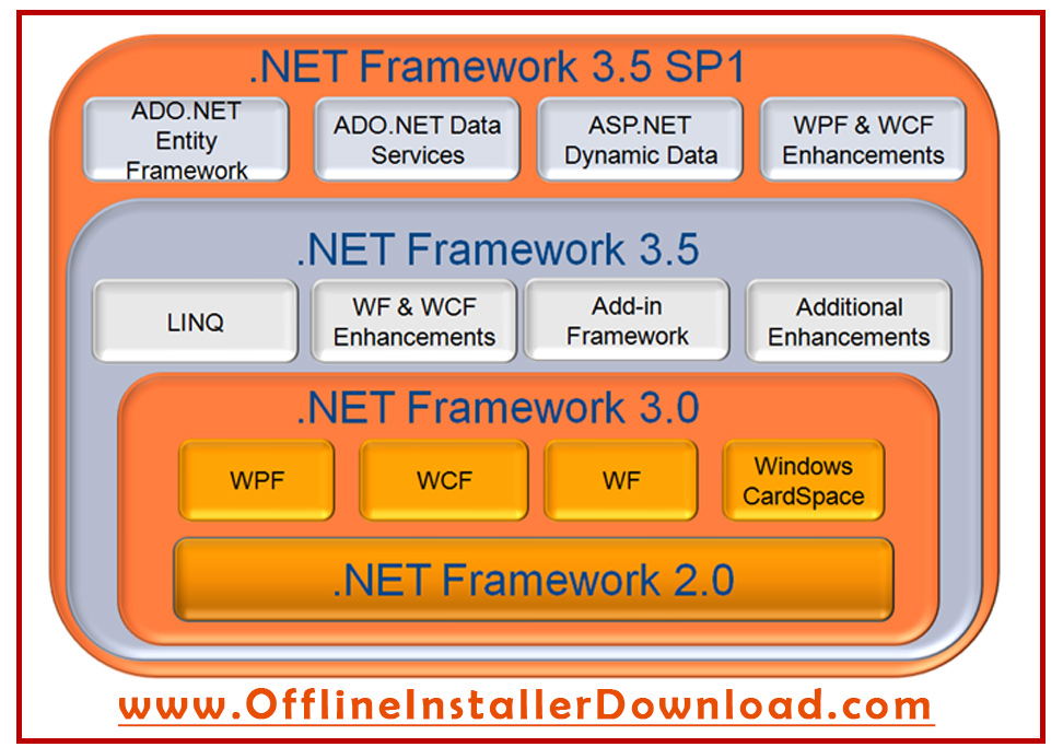 netcut 3.0 compatible windows 7 with patch full version